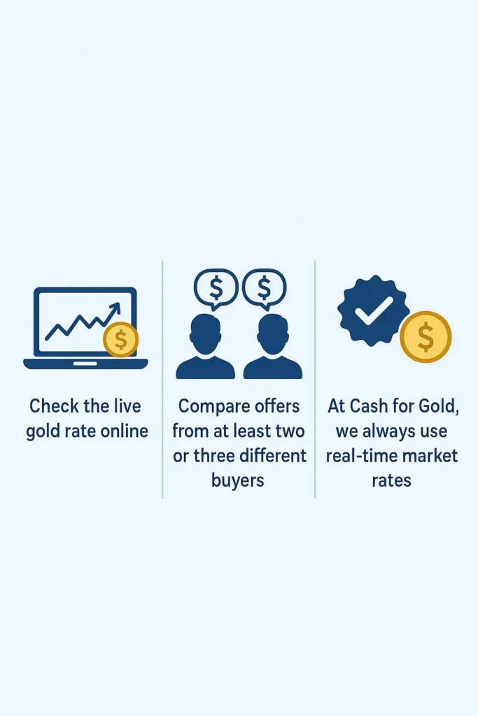 Gold market rate and selling guide reference